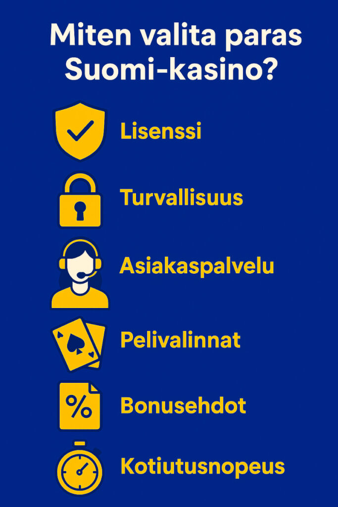 parhaat suomi kasinot